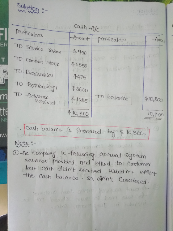 solution :- ortul FI particulars but no ou Cash Ale Cash Ale & Amount particulars -Amount ER TO Service Yevenue $950 T To com