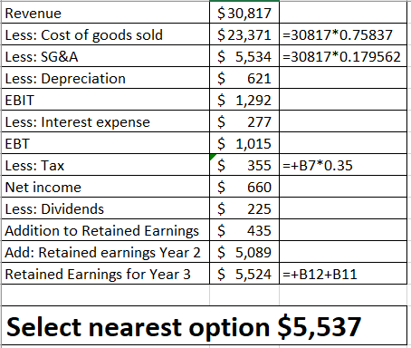 Revenue Less: Cost of goods sold Less: SG&A Less: Depreciation EBIT Less: Interest expense EBT Less: Tax Net income Less: Div