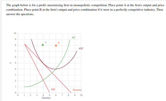 The graph below is for a profit-maximizing firm in monopolistic competition. Place point A at the firms output and price com