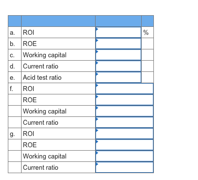 a. ROI b. ROE Working capital d. Current ratio Acid test ratio ROI ROE Working capital Current ratio ROI ROE Working capital