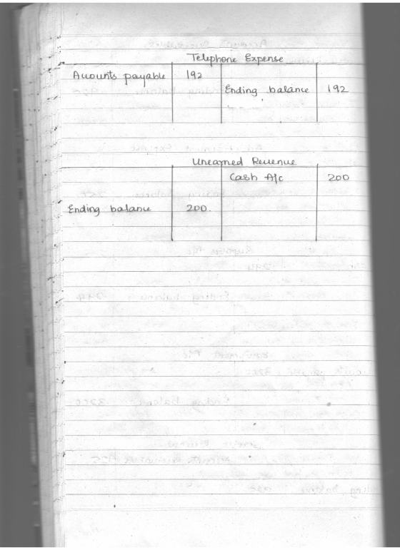 Auounts payable Telephone Expense 192 Ending balance 192 Uncanned Revenue Cash Afc. 200 Ending balance 200