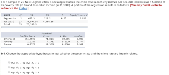 For a sample of 20 New England cities, a sociologist studies the crime rate in each city (crimes per 100,000 residents) as a