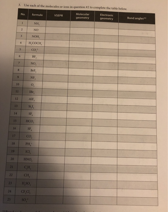 3. Use each of the molecules or ions in question 2 to complete the table below. No. formula VSEPR Molecular geometry Electron
