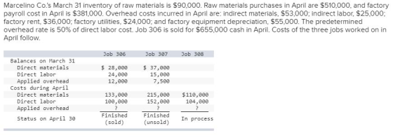 Marcelino Co.s March 31 inventory of raw materials is $90,000. Raw materials purchases in April are $510,000, and factory pa