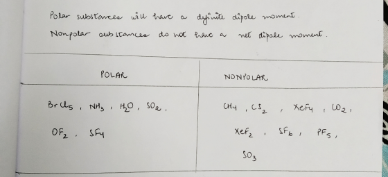 Polar substances will Nonpolar substances have a definite dipole moment. do not have a net dipale moment. POLAR NONPOLAR Brit