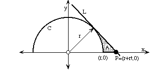 (1.0) P=(1+rt,0)