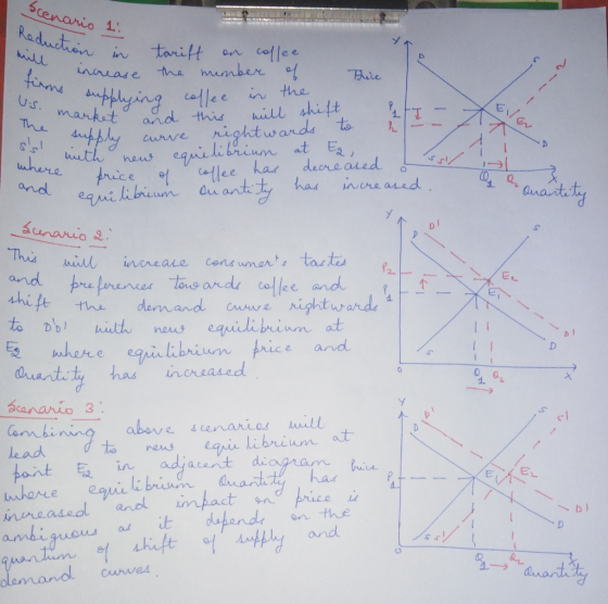 Scenario 1: Reduction in will increa firms supplyer The supply a ! where and Quantity ction in tarift on coffee increase the