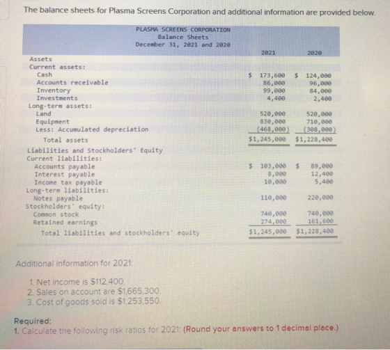 The balance sheets for Plasma Screens Corporation and additional information are provided below. PLASMA SCREENS CORPORATION B