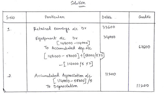 Solution S.NO Particular Debit. Gedet Retained earnings al Dr . 33600 Equipment al Dr 34000 [148000 -114000] To Accumulated d