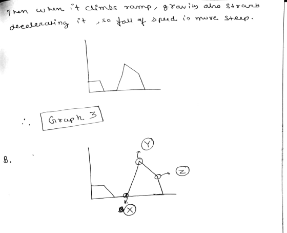 Then when it climbs ramp, gravity also strars decelerating it so fall of speed is more steep. Graph 3 B.