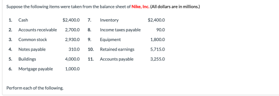 Suppose the following items were taken from the balance sheet of Nike, Inc. (All dollars are in millions.) 1. Cash $2,400.0 7