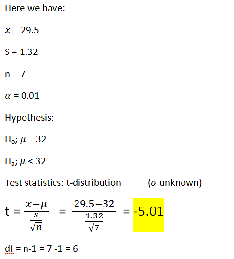 Here we have: X = 29.5 S = 1.32 n = 7 a = 0.01 Hypothesis: Hoi u = 32 Hai u < 32 Test statistics: t-distribution (o unknown)