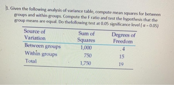 1. Given the following analysis of variance table, compute mean squares for between groups and within groups. Compute the Fra