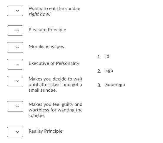 Wants to eat the sundae right now! Pleasure Principle < Moralistic values 1. Id Executive of Personality 2. Ego Makes you dec