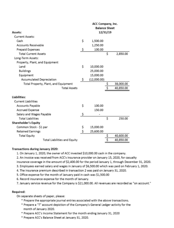 ACC Company, Inc. Balance Sheet 12/31/19 1,500.00 1,250.00 100.00 $ 2,850.00 Assets: Current Assets: Cash Accounts Receivable