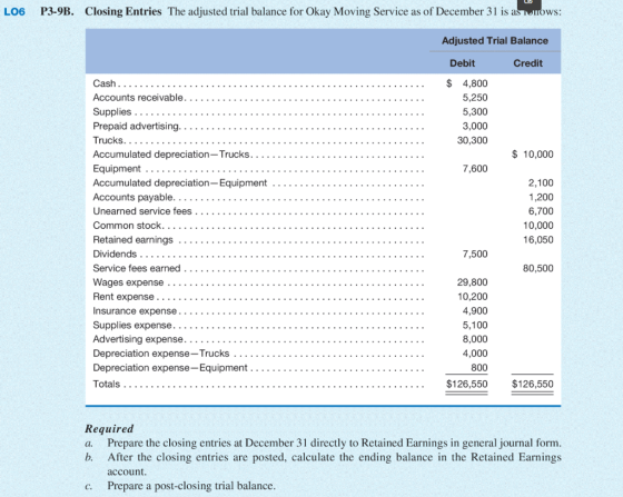 L06 P3-9B. Closing Entries The adjusted trial balance for Okay Moving Service as of December 3 l is a oWS Adjusted Trial Balance Debit Credit 5,250 5,300 3,000 30,300 $ 10,000 7,600 2,100 1,200 6,700 10,000 16,050 7,500 80,500 29,800 10,200 4,900 5,100 8,000 4,000 800 Required a. Prepare the closing entries at December 31 directly to Retained Earnings in general journal form b. After the closing entries are posted, calculate the ending balance in the Retained Earnings account. c. Prepare a post-closing trial balance