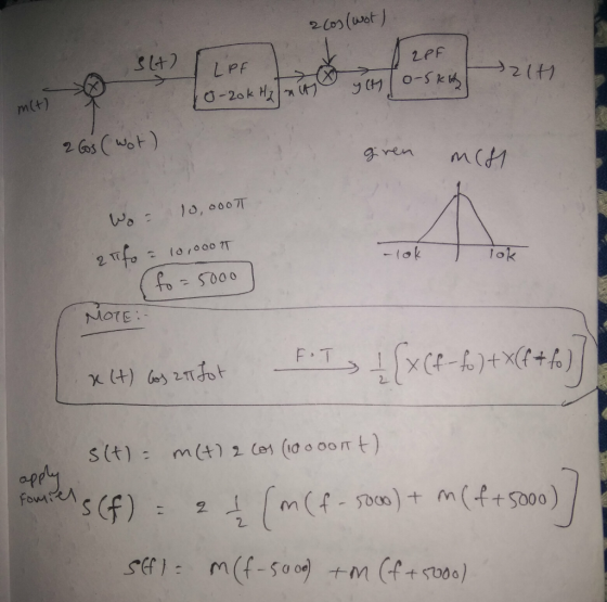 2 Cos (wot) SLA) V 2PF 2PF LPF zit U-20kHz na yto-sk m(t) 2 Gos (wot) giren mit Wo= 10,00ot 2 Tifo = 10,000 ܬܘ 7 kܘܐ (fo=5000
