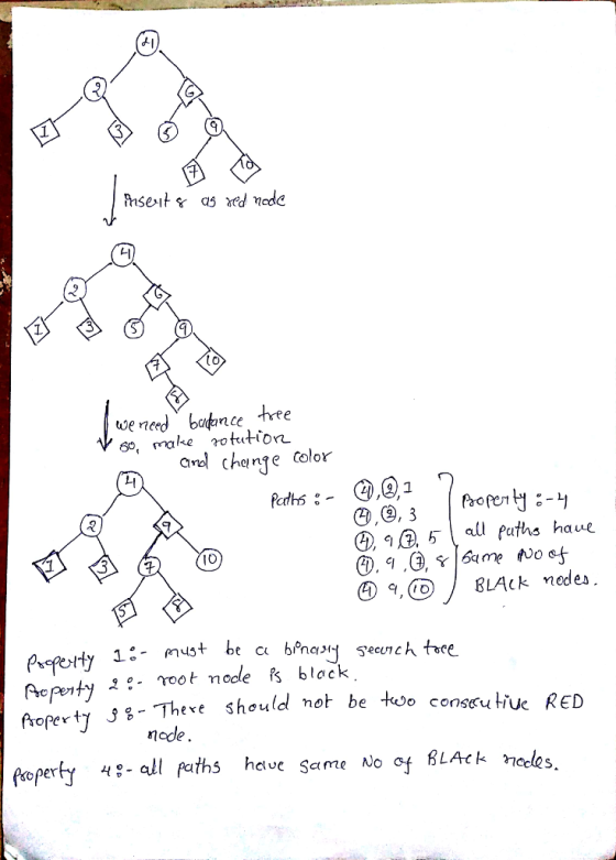 41 we nerd bance hree so, make ottion anal chenge color 3,9, 3 ?9Q5 all paths haue 3 should not be kwo consu tiuc RED feper 4- all paths helve Same No of KLAck neeles