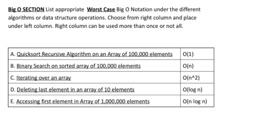 Big O SECTION List appropriate Worst Case Big O Notation under the different algorithms or data structure operations. Choose from right column and place under left column. Right column can be used more than once or not all. A. Quicksort Recursive Algorithm on an Array of 100,000 elements O(1) O(n) B. Binary Search on sorted array of 100,000 elements o(nn2) C. Iterating over an array o(log n) D. Deleting last element in an array of 10 elements o(n log n) E. Accessing first element in Array of 1,000,000 elements
