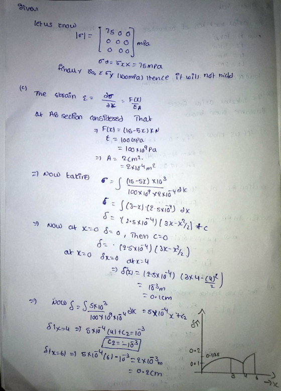 atver let us enou) 1 2500 o ma. e phe nd t = 100MPa SF 0 3 o1125