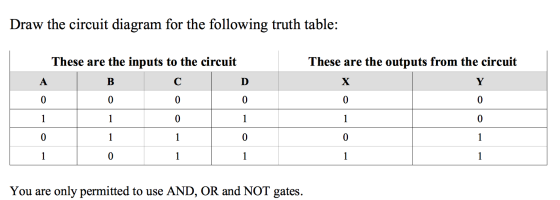 Draw the circuit diagram for the following truth table: These are the outputs from the circuit X Y These are the inputs to th
