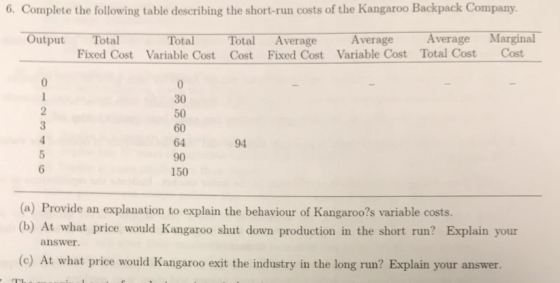 6. Complete the following table describing the short-run costs of the Kangaroo Backpack Company. Output Total verage Average Average Marginal Total Fixed Cost Variable Cost Cost Fixed Cost Variable CostTotal Cost Cost 0 30 50 60 64 90 150 94 (a) Provide an explanation to explain the behaviour of Kangaroo?s variable costs. (b) At what price would Kangaroo shut down production in the short run? Explain your answer (c) At what price would Kangaroo exit the industry in the long run? Explain your answer.