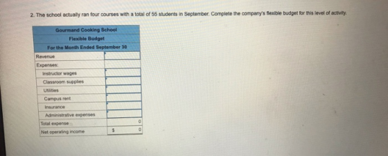 2. The school actually ran four courses with a total of 55 students in September. Complete the companys flexible budget for