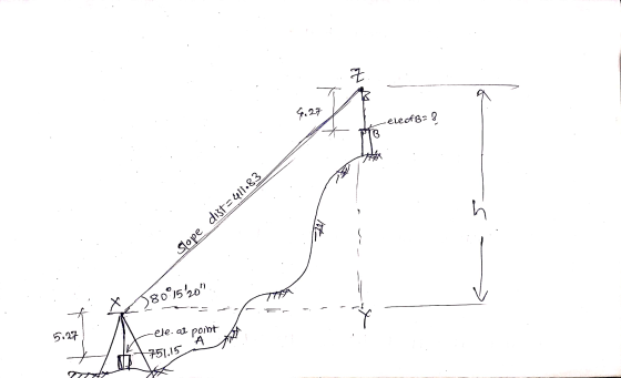 Z G. 27 V eleofb= 8 h lot Slope dist=411.83 380°1520 5.27 -ele.at point A 751.15