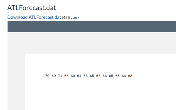 ATLForecast.dat Download ATLForecast.dat (43 Bytes) 70 69 71 66 60 61 63 65 67 66 65 65 64 63