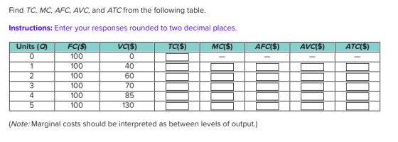 Find TC, MC, AFC, AVC, and ATC from the following table. Instructions: Enter your responses rounded to two decimal places. Un