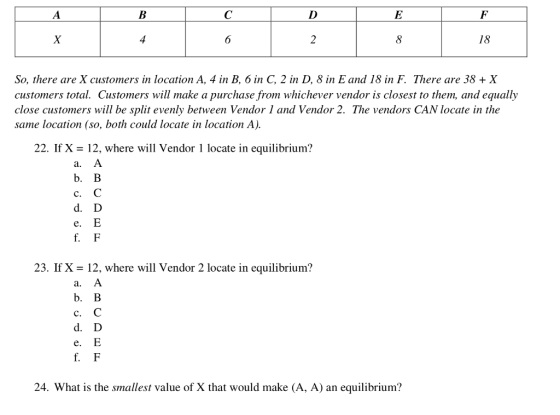 18 So, there are X customers in location A, 4 in B, 6 in C, 2 in D, 8 in E and 18 in F. There are 38+ X customers total. Customers will make a purchase from whichever vendor is closest to them, and equally close customers will be split evenly between Vendor 1 and Vendor 2. The vendors CAN locate in the same location (so, both could locate in location A) 22. If X- 12, where will Vendor 1 locate in equilibrium? a. A b. B d. D 23. If X = 12, where will Vendor 2 locate in equilibrium? a. A b. B d. D 24. What is the smallest value of X that would make (A, A) an equilibrium?
