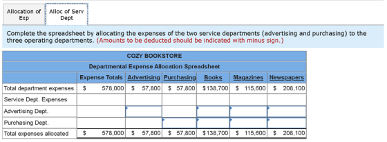 Allocation of Exp Alloc of Serv Dept Complete the spreadsheet by allocating the expenses of the two service departments (adve