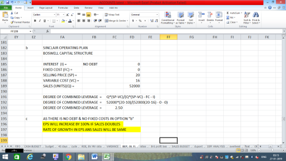 Home nert Page Layout Formulas Data Review View dd-Ins Cut Σ AutoSum ー E ゴWrap Text ta copy. ▲· 逻锂函Merge & Center. $, % , 弼, Paste B I 프 . 灬 Conditional Format CeInsert Delete Format Formatting as Table Styles2 Clear Sort &Find & Format Painter Clipboard FF199 EY Alignment Number Cells Edting EZ FA FB FC FD FE FG FH FI FJ FK 181 182 183 184 185 186 187 188 189 190 191 192 193 194 195 196 197 198 199 SINCLAIR OPERATING PLAN BOSWELL CAPITAL STRUCTURE INTEREST (I) FIXED COST (FC)- SELLING PRICE (SP)- VARIABLE COST (VC)- SALES (UNITS) (Q) NO DEBT 0 0 20 16 52000 DEGREE OF COMBINED LEVERAGEQ*(SP-VC)/(Q (SP-VC) - FC- I) DEGREE OF COMBINED LEVERAGE = 52000(20-10)/(5200012046)-0-0) DEGREE OF COMBINED LEVERAGE 2.50 AS THERE IS NO DEBT & NO FIXED COSTS IN OPTION b EPS WILL INCREASE BY 100% IF SALES DOUBLES RATE OF GROWTH IN EPS ANS SALES WILL BE SAME | FIFO . CASH BUDGET 45 BV MV ratio VARIANCE BEP, OL FL ratos B-S loss SALES BUDGET DIFF ANALYSIS overheadfloat 03:15 27-01-2019