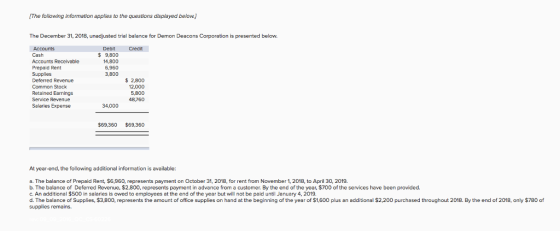 (The following information applies to the questions displayed below.) The December 31, 2018, unadjusted trial balance for Demon Deacons C n is presented below. Debit Credit Cash S 9,800 14,800 6,960 3,800 Prepaid Rent Supplies Deferred Revenue Common Stock Retained Earnings Service Revenue Salarles Expense $ 2,800 12,000 5,800 48,760 34,000 $69,360 $69,360 At year-end, the following additional information is available: a. The balance of Prepaid Rent, $6,960, represents payment on October 31, 2018, for rent from November 1, 2018, to April 30, 2019. b. The balance of Deferred Revenue, $2,800, represents payment in advance from a customer. By the end of the year, $700 of the services have been provided. c. An additional $500 in salaries is owed to employees at the end of the year but will not be paid until January 4, 2019. d. The balance of Supplies, $3,800, represents the amount of office supplies on hand at the beginning of the year of $1,600 plus an additional $2,200 purchased throughout 2018. By the end of 2018, only $780 of supplies remains.