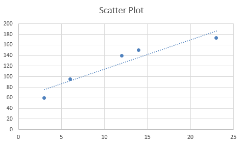 Scatter Plot 200 180 160 140 120 100 80 60 40 20 0 舟 … 10 20 15 25