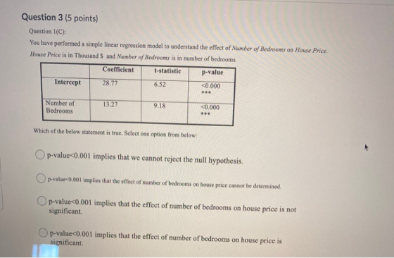 Question 3 (5 points) Question 1(C): You have performed a simple linear regression model to understand the effect of Number o