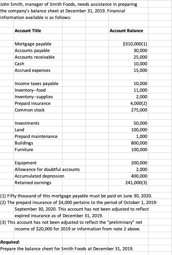 John Smith, manager of Smith Foods, needs assistance in preparing the companys balance sheet at December 31, 2019. Financial