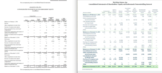 See accompanying notes to consolidated financial statements. Wal-Mart Stores, Inc. Consolidated Statements of Shareholders E