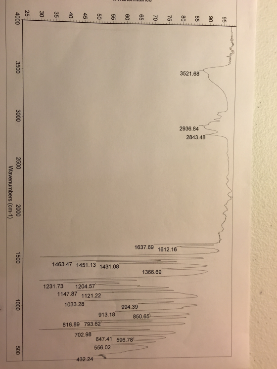 Can anyone identify the major peaks in this IR spe