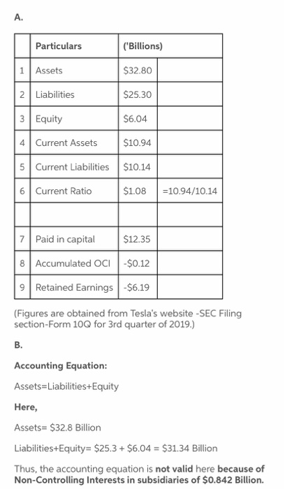 Particulars (Billions) Assets $32.80 2 Liabilities $25.30 3 Equity $6.04 4 Current Assets $10.94 5 Current Liabilities $10.1