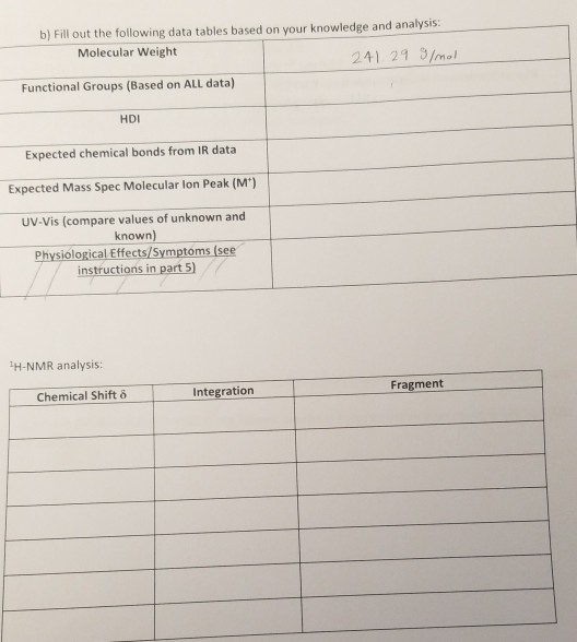 b) Fill out the following data tables based on your knowledge and analysis: Molecular Weight 241 29 9/mol Functional Groups (