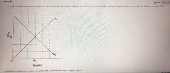 Question 5 2 points The graph below illustrate along the ement, so that is $30 Fach notch along the horizontal and represents