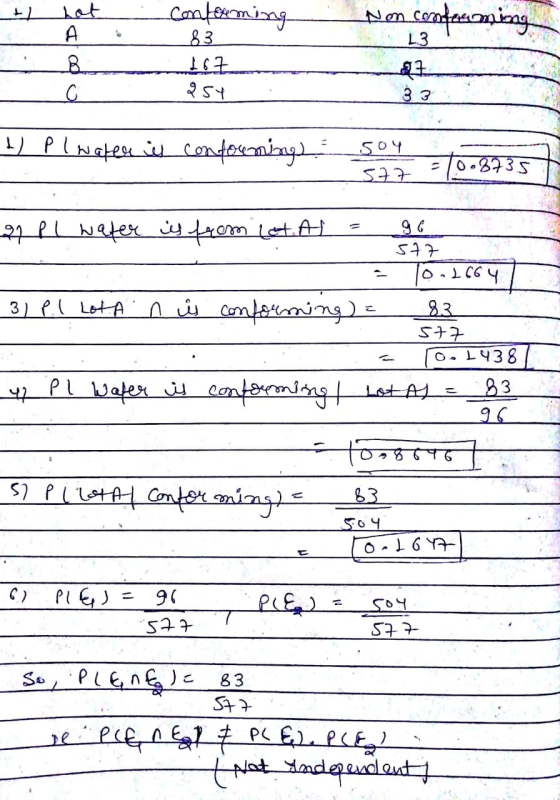 Conferming No commune ng 83 167 २१ 3 3 b) Pl water is conforming sou as 572 Apl water is from Lot. A = 96 577 - 10.1664 3) P.