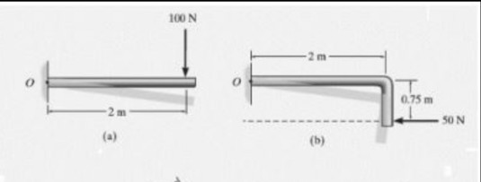 100 N 0.75 m -2 m SON (a) (b)