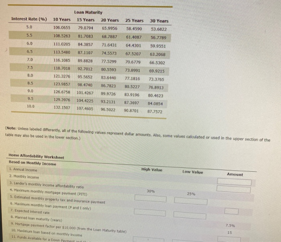 Interest Rate() 25 Years 30 Years 58.459053.6822 61.4087 64.4301 56.7789 59.9551 63.2068 Loan Maturity 10 Years 15 Years 20 Y