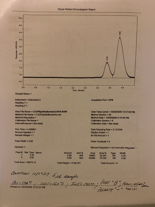 Chrom Perfect Chromatogram Report Sample Name Acquisition Port - OP Instrument Instrument 2 Heading 1 Heading 2 Raw File Name