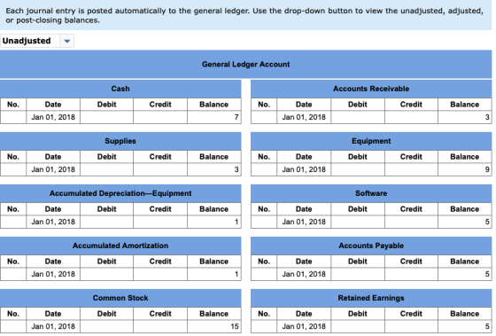 Each journal entry is posted automatically to the general ledger. Use the drop-down button to view the unadjusted, adjusted,