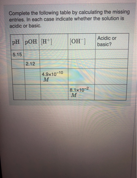 Complete the following table by calculating the missing entries. In each case indicate whether the solution is acidic or basi