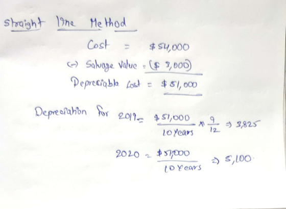 straight line Method Cost = $54,000 ) Salvage Value = ($ 3,000) Depreciable Cost = $81,000 Depreciation for 2010 $51,000 & 9