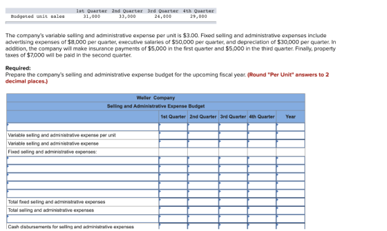 1st Quarter 2nd Quarter 3rd Quarter 4th Quarter 31,000 33,000 24,000 29,000 Budgeted unit sales The companys variable sellin